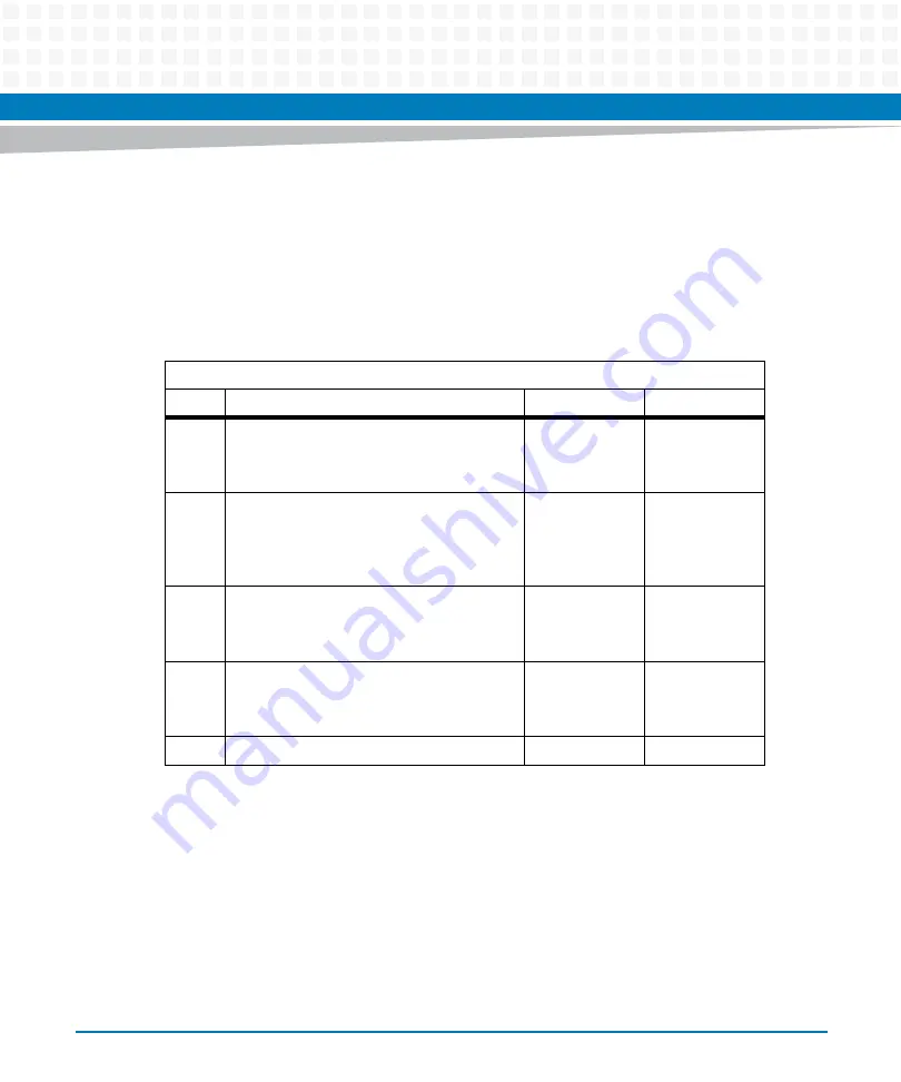 Artesyn Embedded Technology ATCA-7370 Installation And Use Manual Download Page 133