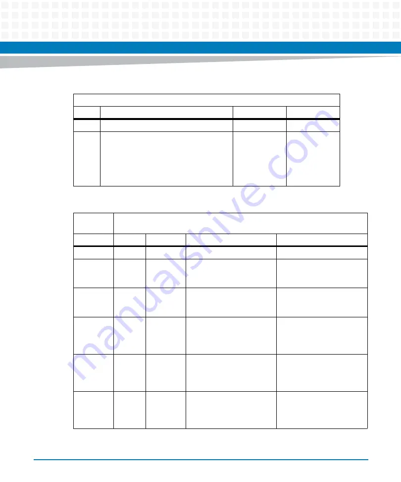 Artesyn Embedded Technology ATCA-7370 Installation And Use Manual Download Page 135