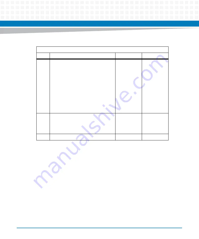 Artesyn Embedded Technology ATCA-7370 Installation And Use Manual Download Page 140