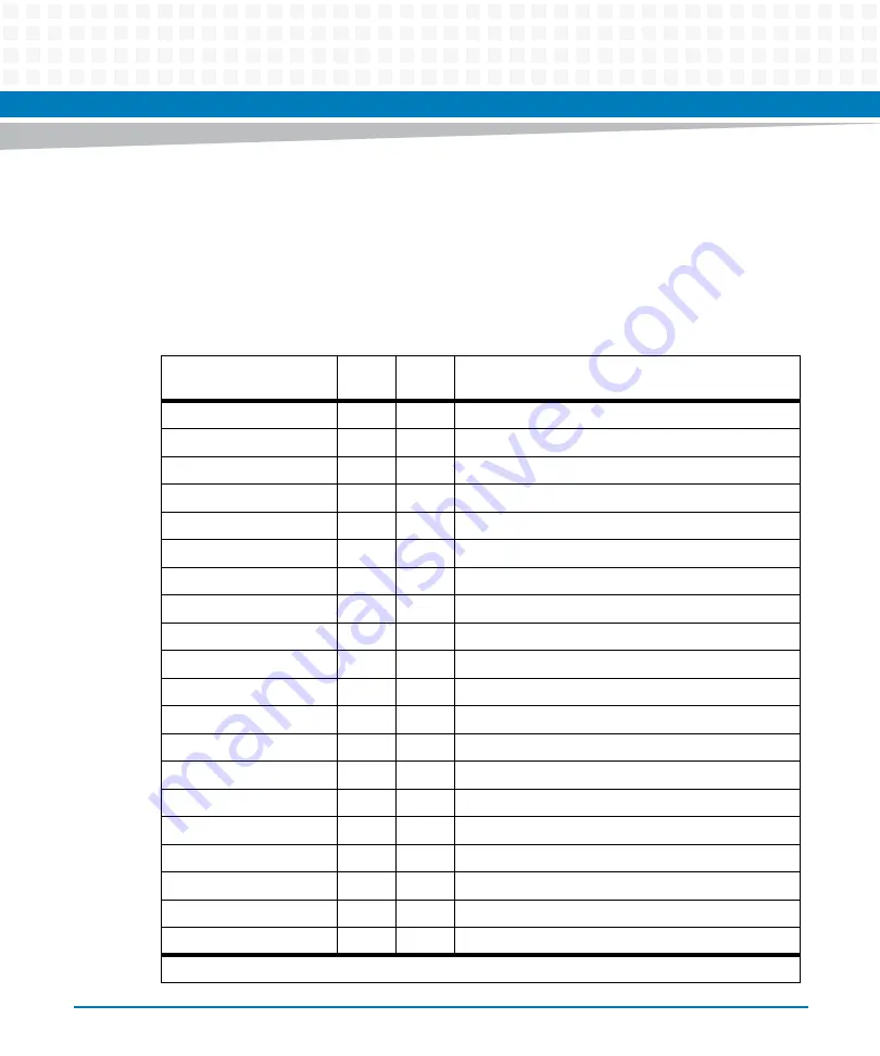 Artesyn Embedded Technology ATCA-7370 Installation And Use Manual Download Page 149