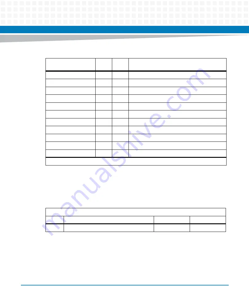 Artesyn Embedded Technology ATCA-7370 Installation And Use Manual Download Page 151