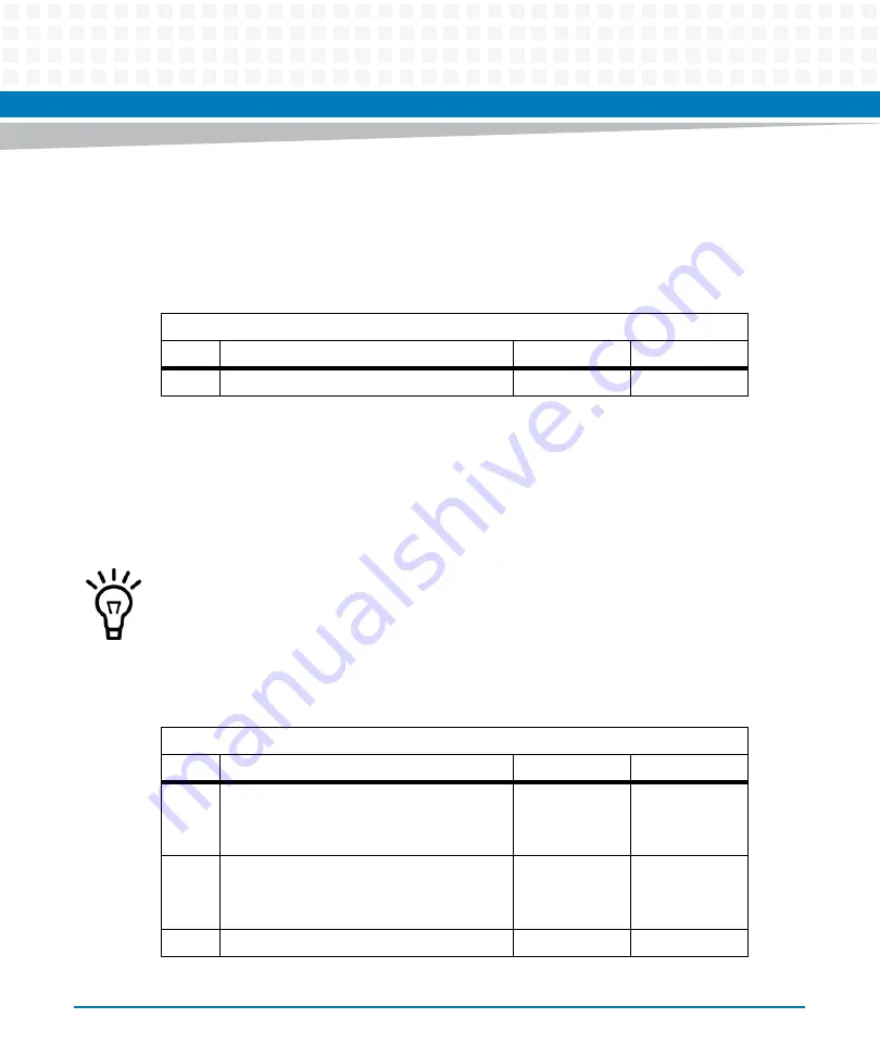 Artesyn Embedded Technology ATCA-7370 Installation And Use Manual Download Page 152