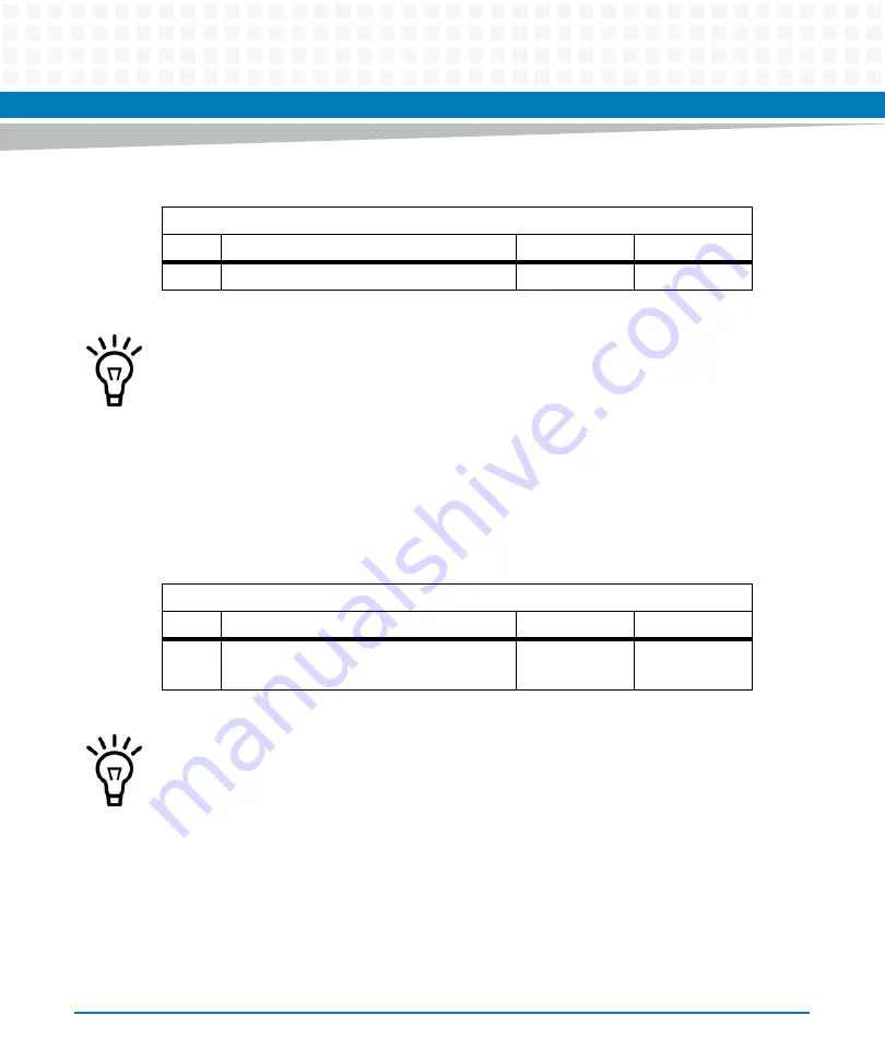 Artesyn Embedded Technology ATCA-7370 Installation And Use Manual Download Page 154