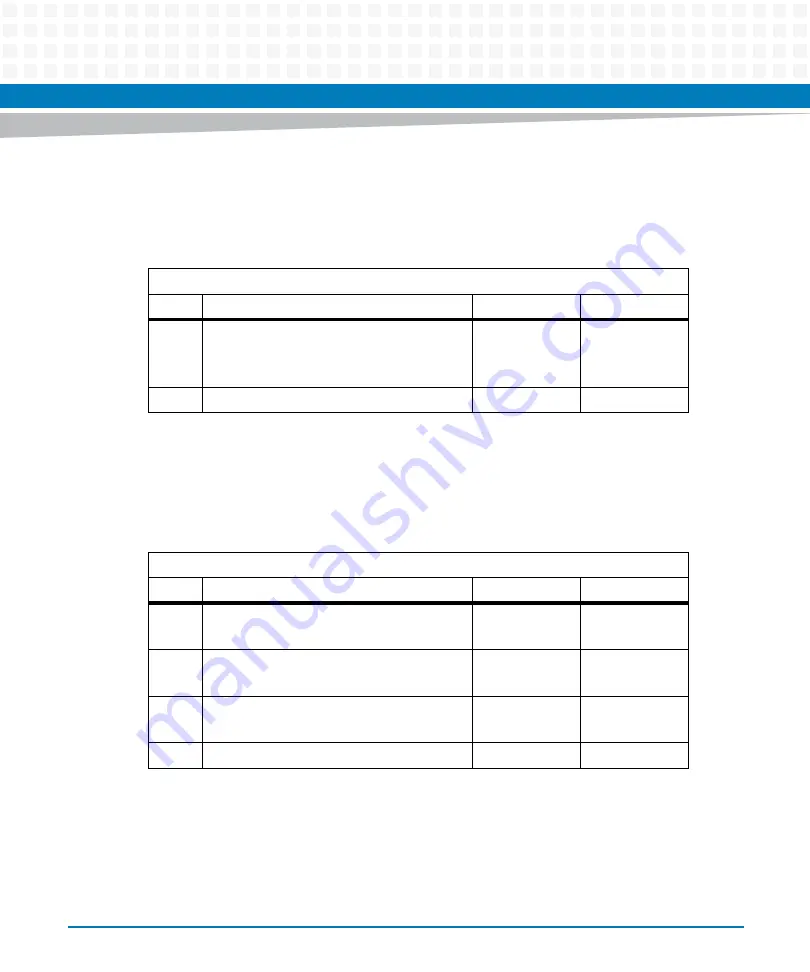 Artesyn Embedded Technology ATCA-7370 Installation And Use Manual Download Page 155