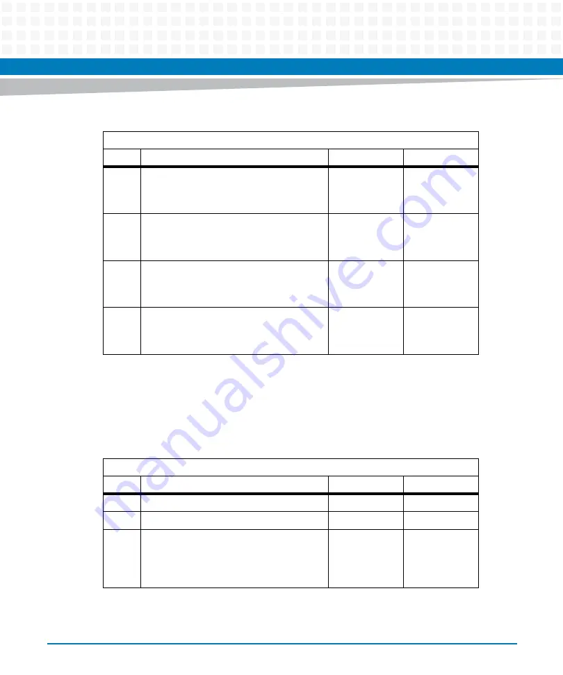 Artesyn Embedded Technology ATCA-7370 Installation And Use Manual Download Page 157