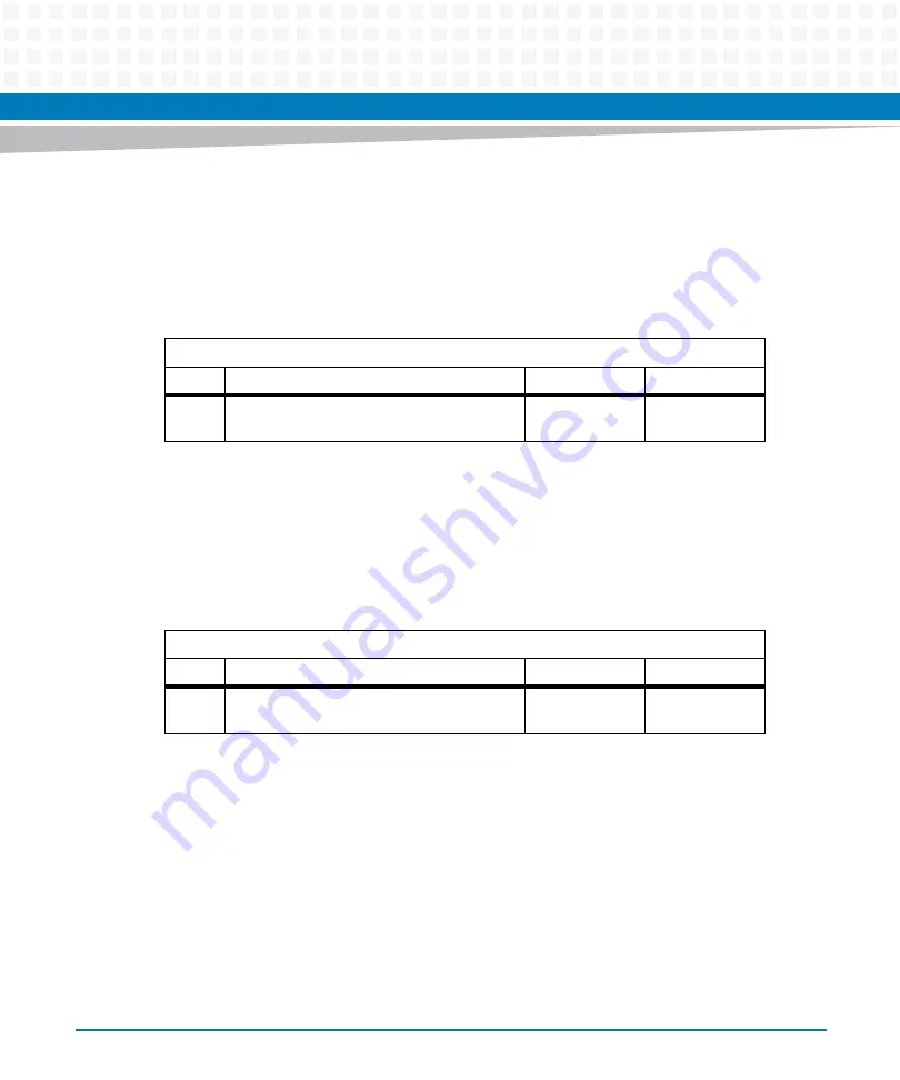 Artesyn Embedded Technology ATCA-7370 Installation And Use Manual Download Page 159