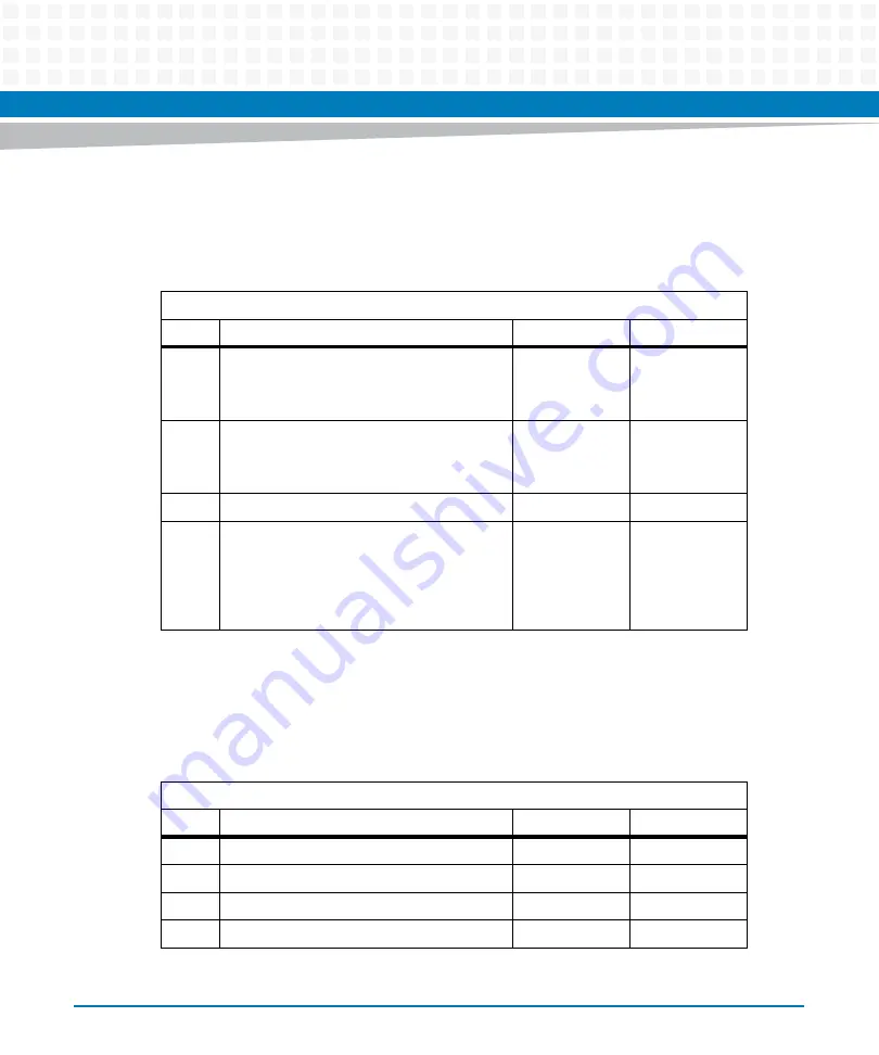 Artesyn Embedded Technology ATCA-7370 Installation And Use Manual Download Page 166