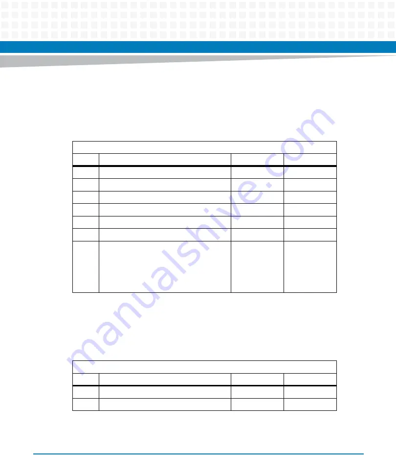 Artesyn Embedded Technology ATCA-7370 Installation And Use Manual Download Page 169