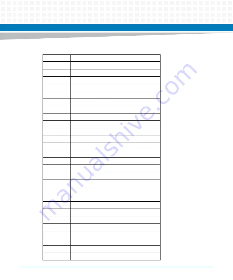 Artesyn Embedded Technology ATCA-7370 Installation And Use Manual Download Page 172