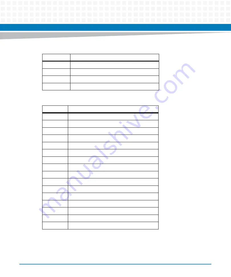 Artesyn Embedded Technology ATCA-7370 Installation And Use Manual Download Page 174