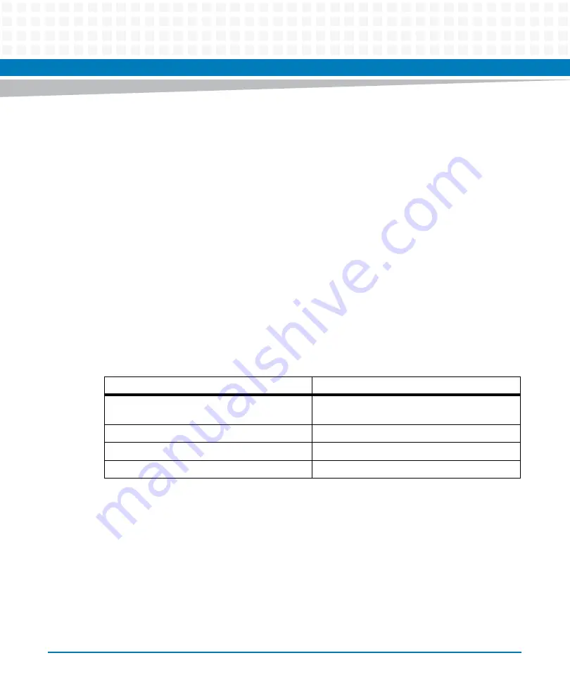 Artesyn Embedded Technology ATCA-7370 Installation And Use Manual Download Page 176