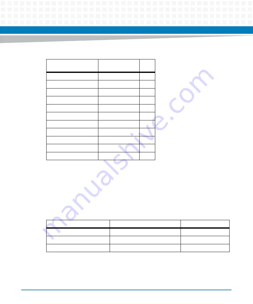 Artesyn Embedded Technology ATCA-7370 Installation And Use Manual Download Page 182