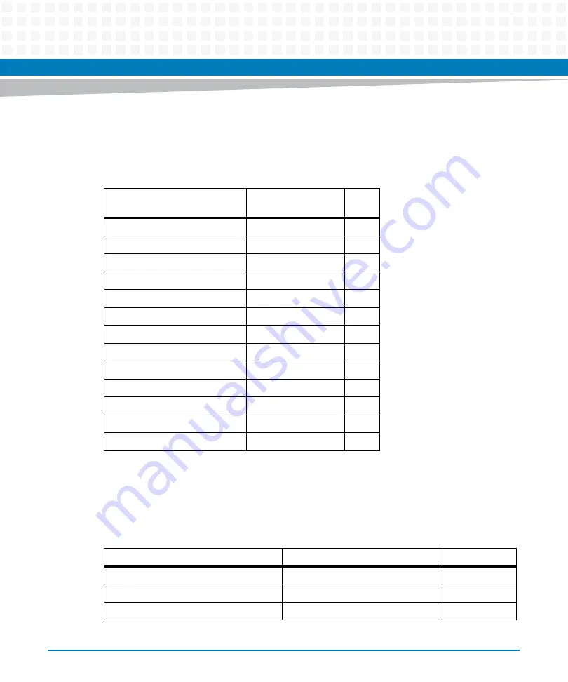 Artesyn Embedded Technology ATCA-7370 Installation And Use Manual Download Page 184