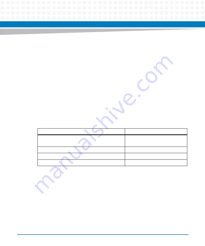 Artesyn Embedded Technology ATCA-7370 Installation And Use Manual Download Page 185