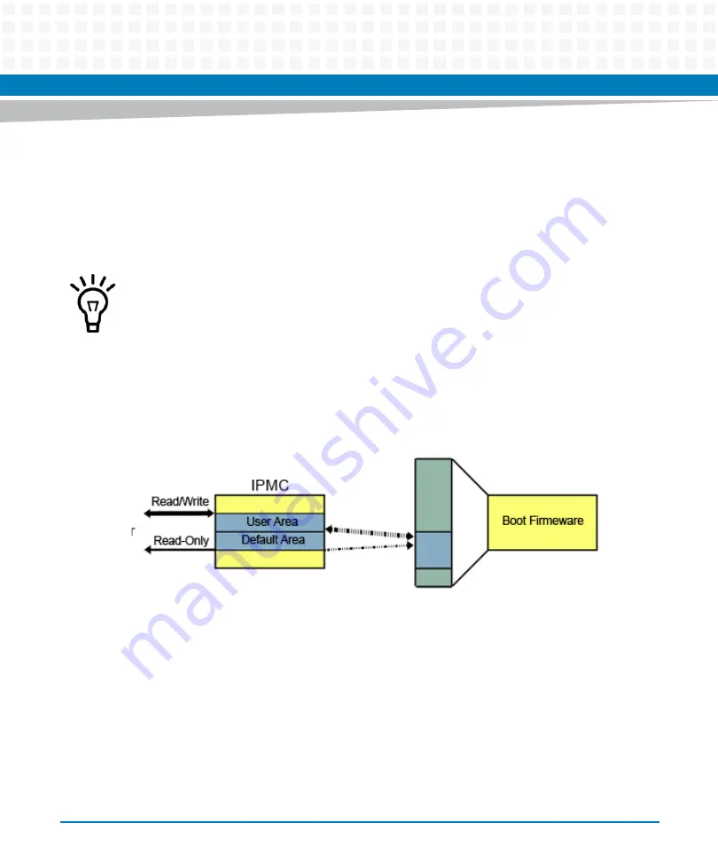 Artesyn Embedded Technology ATCA-7370 Installation And Use Manual Download Page 189