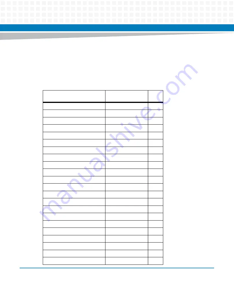 Artesyn Embedded Technology ATCA-7370 Installation And Use Manual Download Page 196