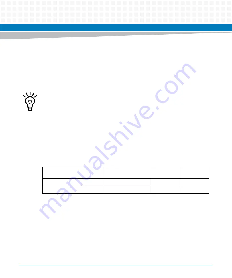 Artesyn Embedded Technology ATCA-7370 Installation And Use Manual Download Page 198