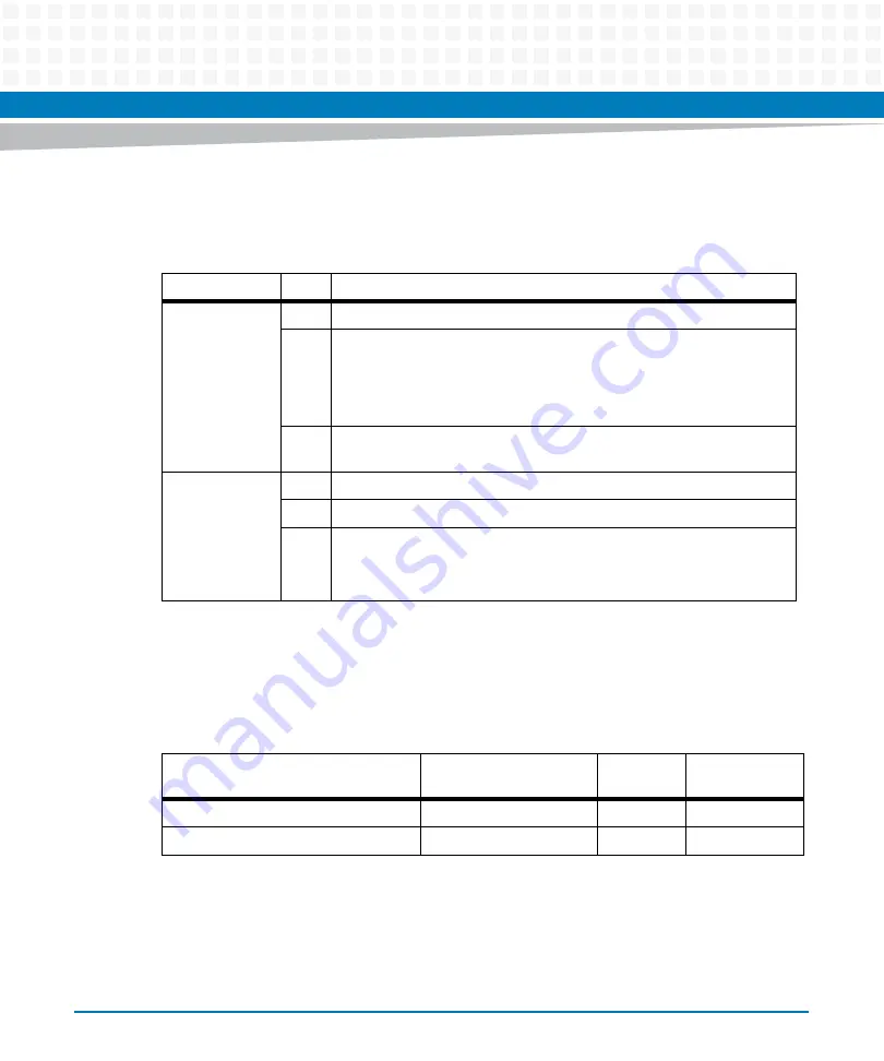 Artesyn Embedded Technology ATCA-7370 Installation And Use Manual Download Page 202