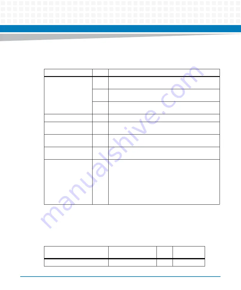 Artesyn Embedded Technology ATCA-7370 Installation And Use Manual Download Page 204