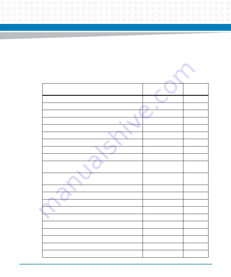 Artesyn Embedded Technology ATCA-7370 Installation And Use Manual Download Page 207