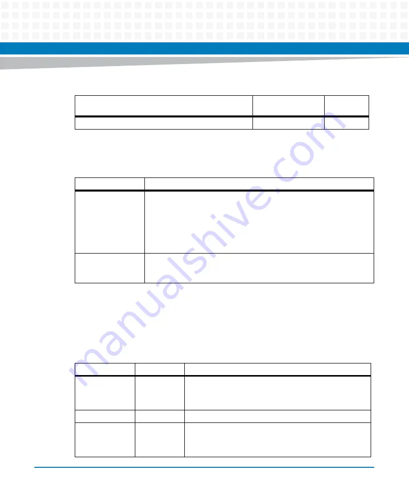 Artesyn Embedded Technology ATCA-7370 Installation And Use Manual Download Page 208