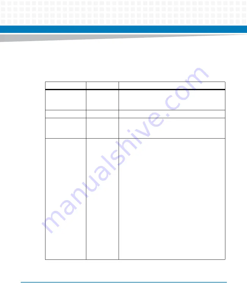 Artesyn Embedded Technology ATCA-7370 Installation And Use Manual Download Page 213