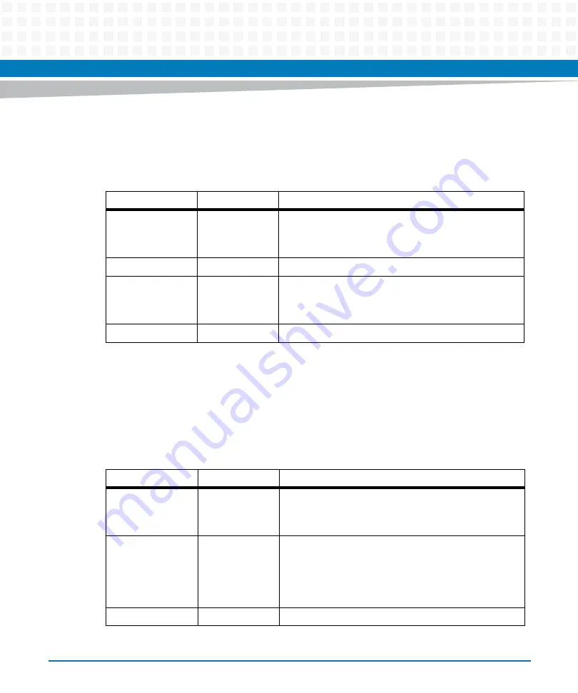 Artesyn Embedded Technology ATCA-7370 Installation And Use Manual Download Page 215