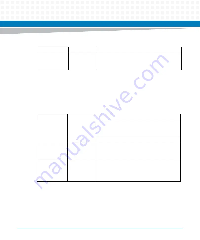 Artesyn Embedded Technology ATCA-7370 Installation And Use Manual Download Page 216