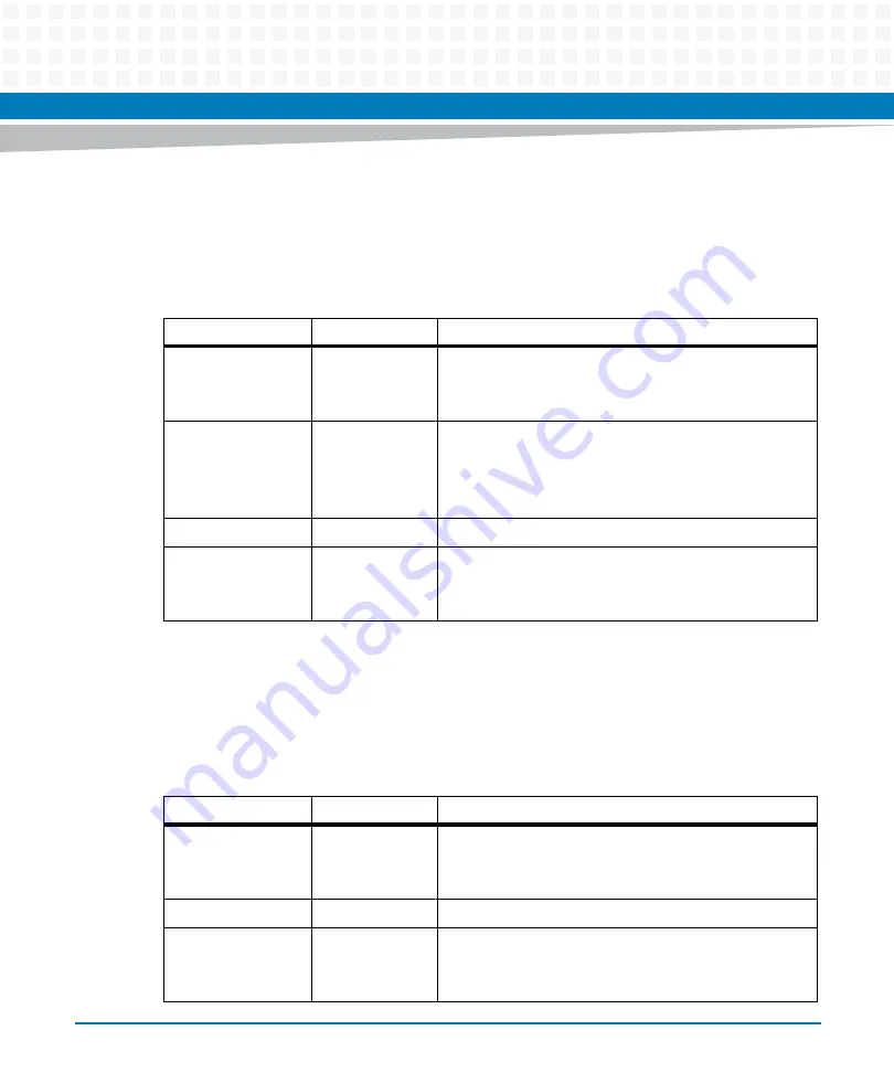 Artesyn Embedded Technology ATCA-7370 Installation And Use Manual Download Page 217