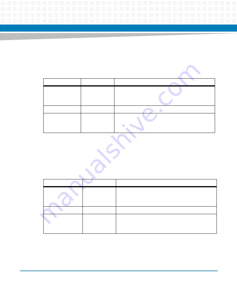 Artesyn Embedded Technology ATCA-7370 Installation And Use Manual Download Page 219