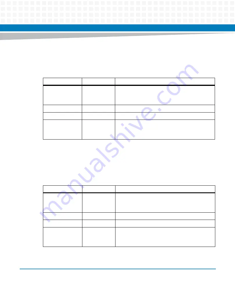 Artesyn Embedded Technology ATCA-7370 Installation And Use Manual Download Page 223