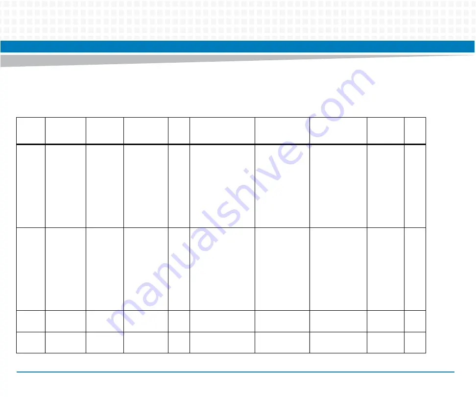 Artesyn Embedded Technology ATCA-7370 Installation And Use Manual Download Page 230