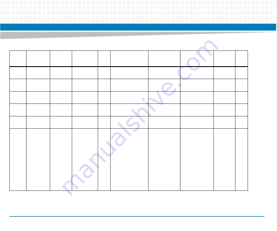 Artesyn Embedded Technology ATCA-7370 Installation And Use Manual Download Page 234