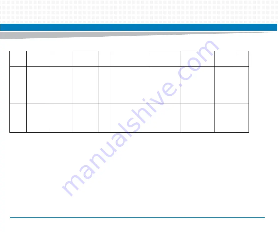 Artesyn Embedded Technology ATCA-7370 Installation And Use Manual Download Page 235