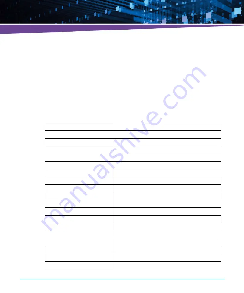 Artesyn Embedded Technology ATCA-7490 Installation And Use Manual Download Page 24