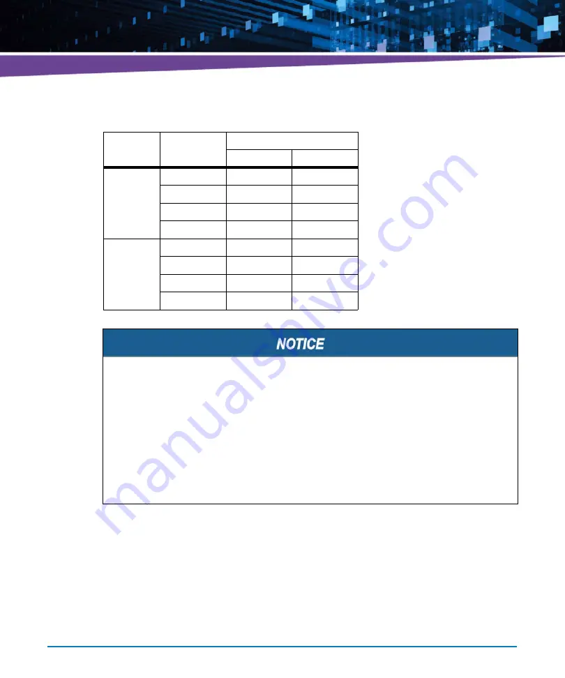 Artesyn Embedded Technology ATCA-7490 Installation And Use Manual Download Page 56