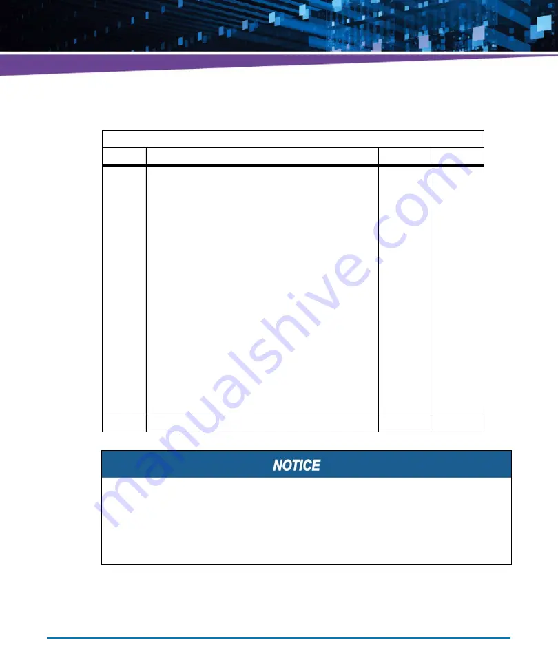 Artesyn Embedded Technology ATCA-7490 Installation And Use Manual Download Page 116