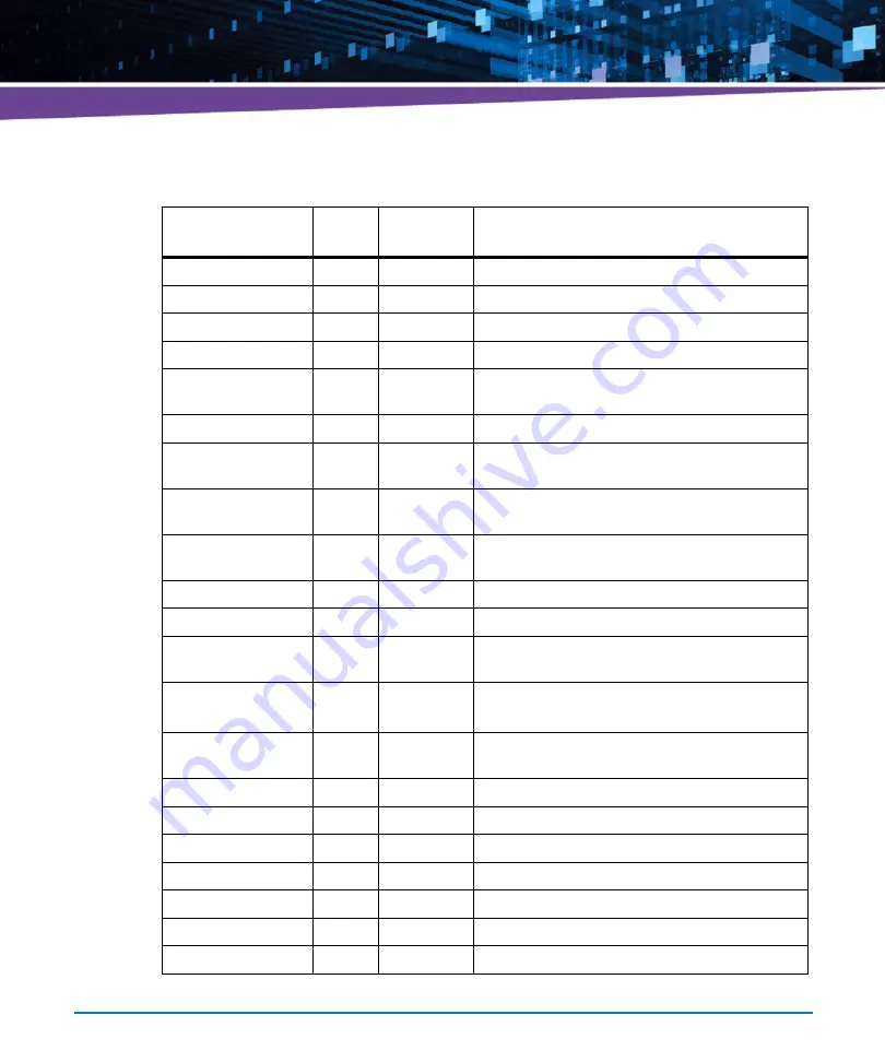 Artesyn Embedded Technology ATCA-7490 Installation And Use Manual Download Page 135