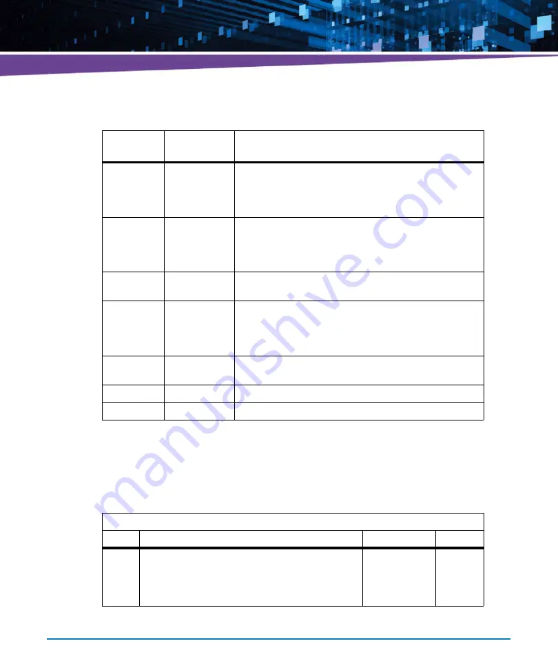 Artesyn Embedded Technology ATCA-7490 Installation And Use Manual Download Page 144