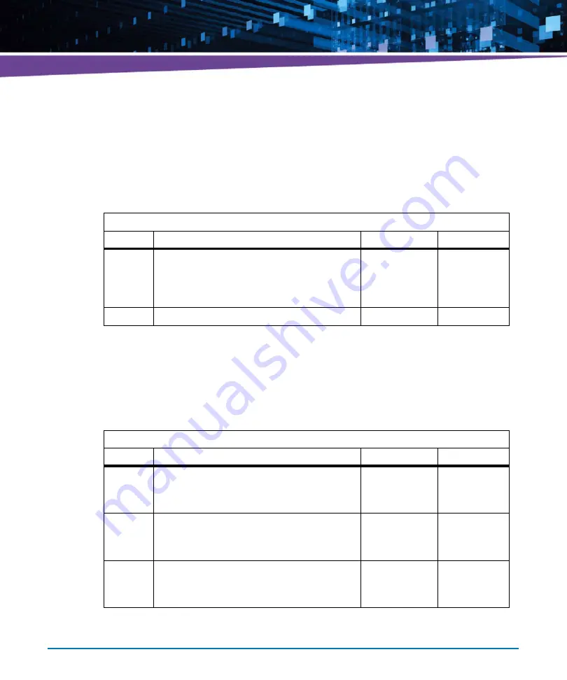 Artesyn Embedded Technology ATCA-7490 Installation And Use Manual Download Page 158