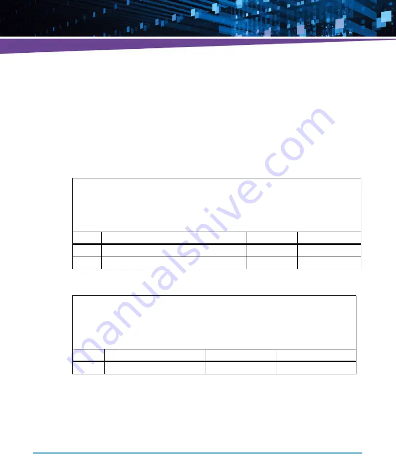 Artesyn Embedded Technology ATCA-7490 Installation And Use Manual Download Page 168