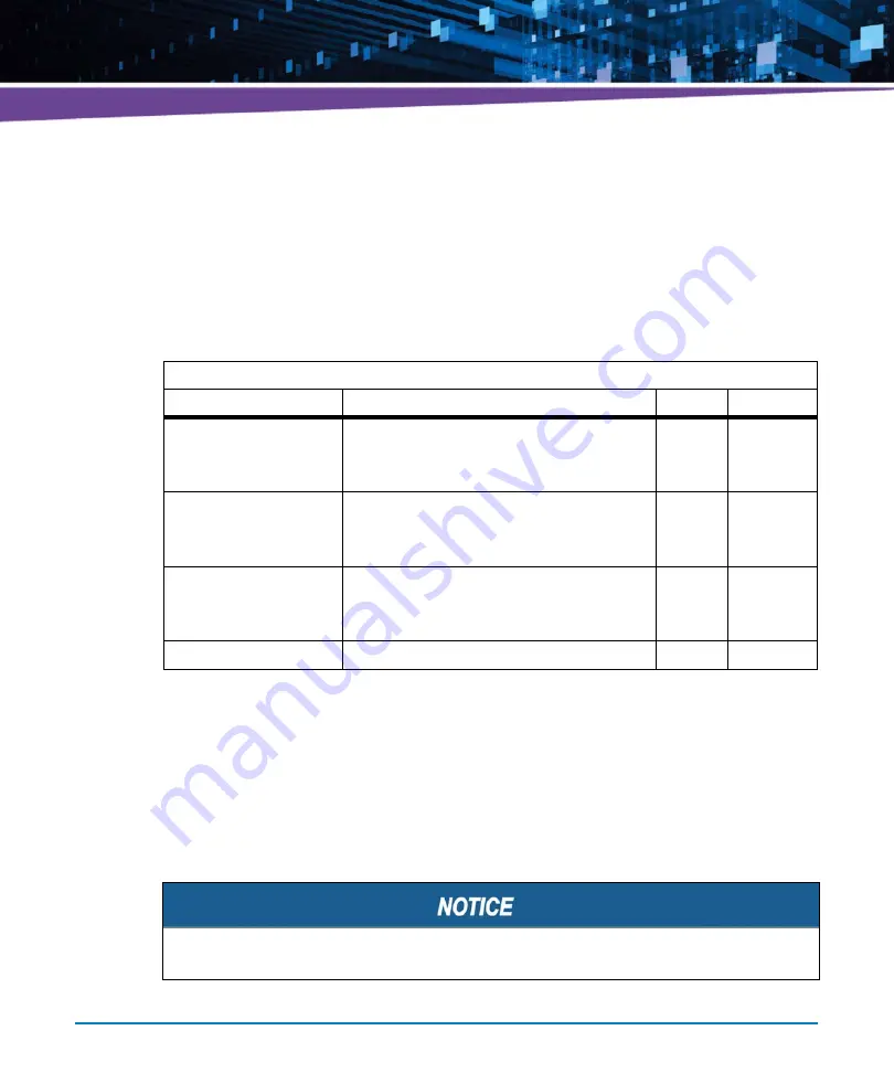 Artesyn Embedded Technology ATCA-7490 Installation And Use Manual Download Page 170