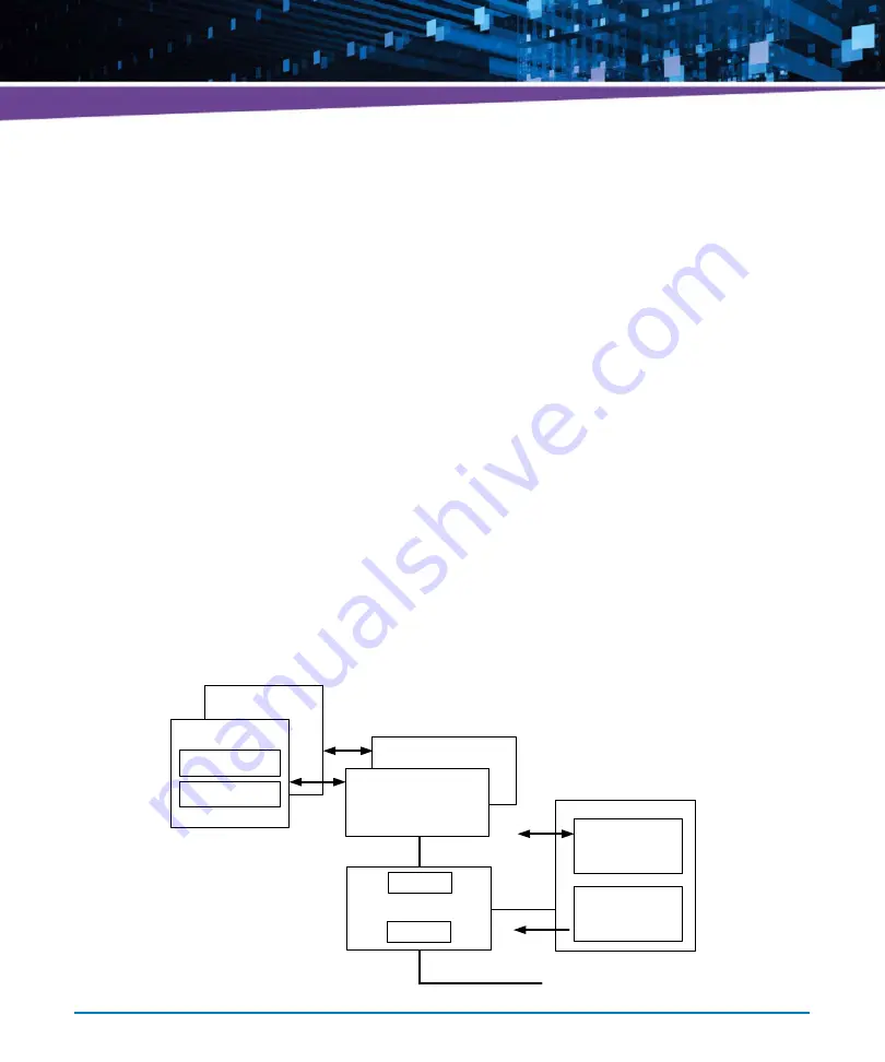 Artesyn Embedded Technology ATCA-7490 Installation And Use Manual Download Page 202