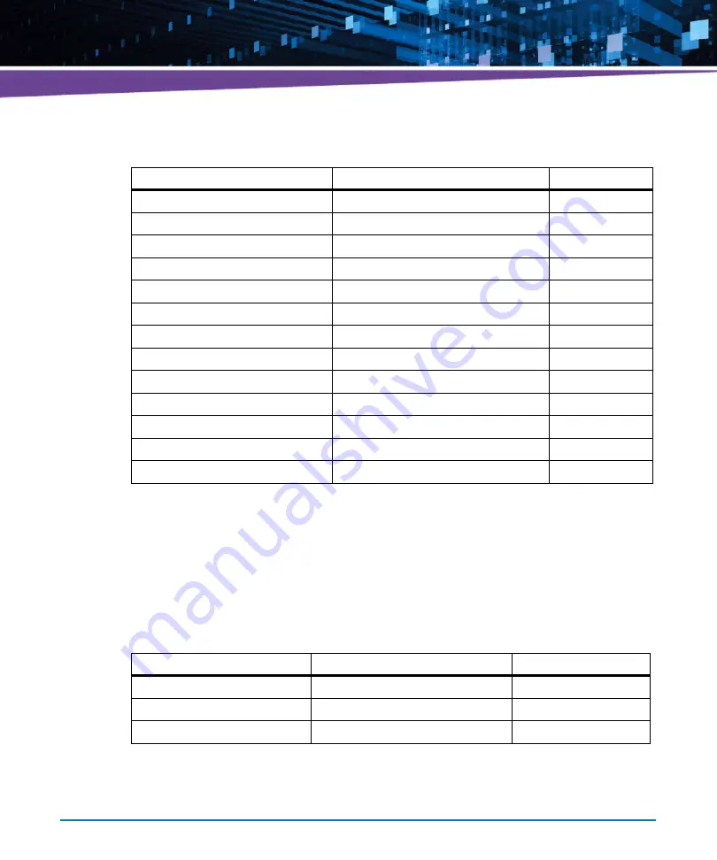 Artesyn Embedded Technology ATCA-7490 Installation And Use Manual Download Page 260