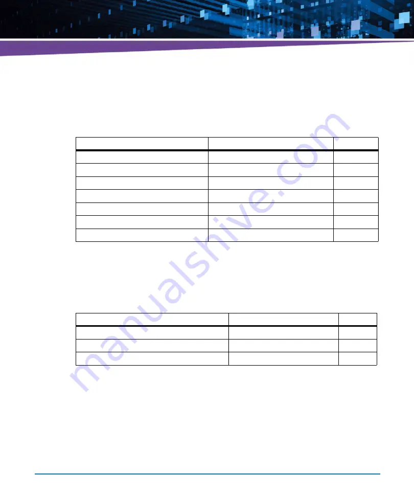 Artesyn Embedded Technology ATCA-7490 Installation And Use Manual Download Page 261