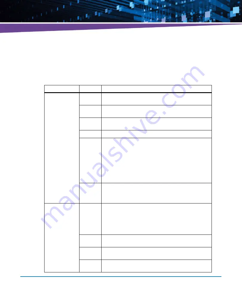 Artesyn Embedded Technology ATCA-7490 Installation And Use Manual Download Page 286