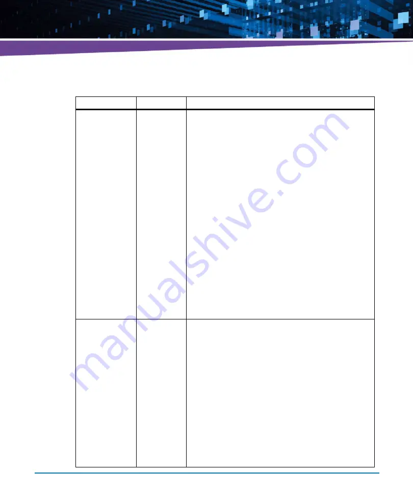 Artesyn Embedded Technology ATCA-7490 Installation And Use Manual Download Page 291