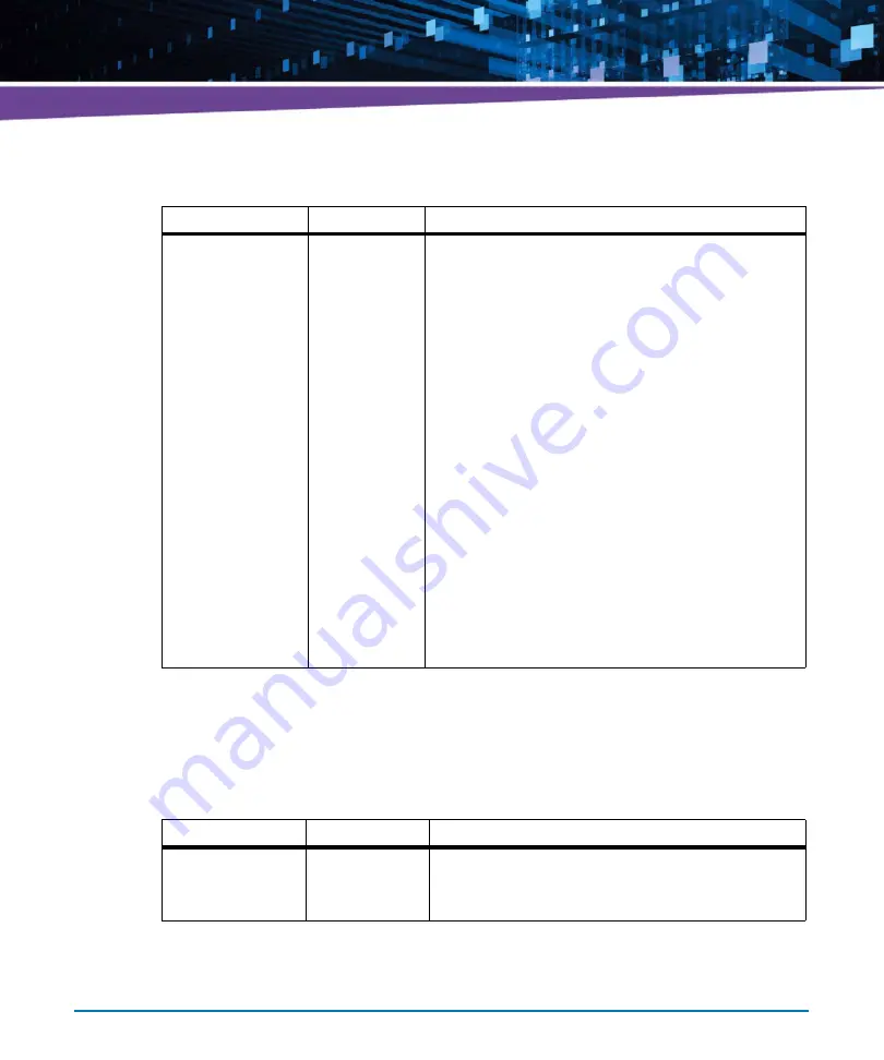 Artesyn Embedded Technology ATCA-7490 Installation And Use Manual Download Page 296