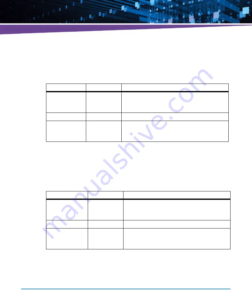 Artesyn Embedded Technology ATCA-7490 Installation And Use Manual Download Page 302