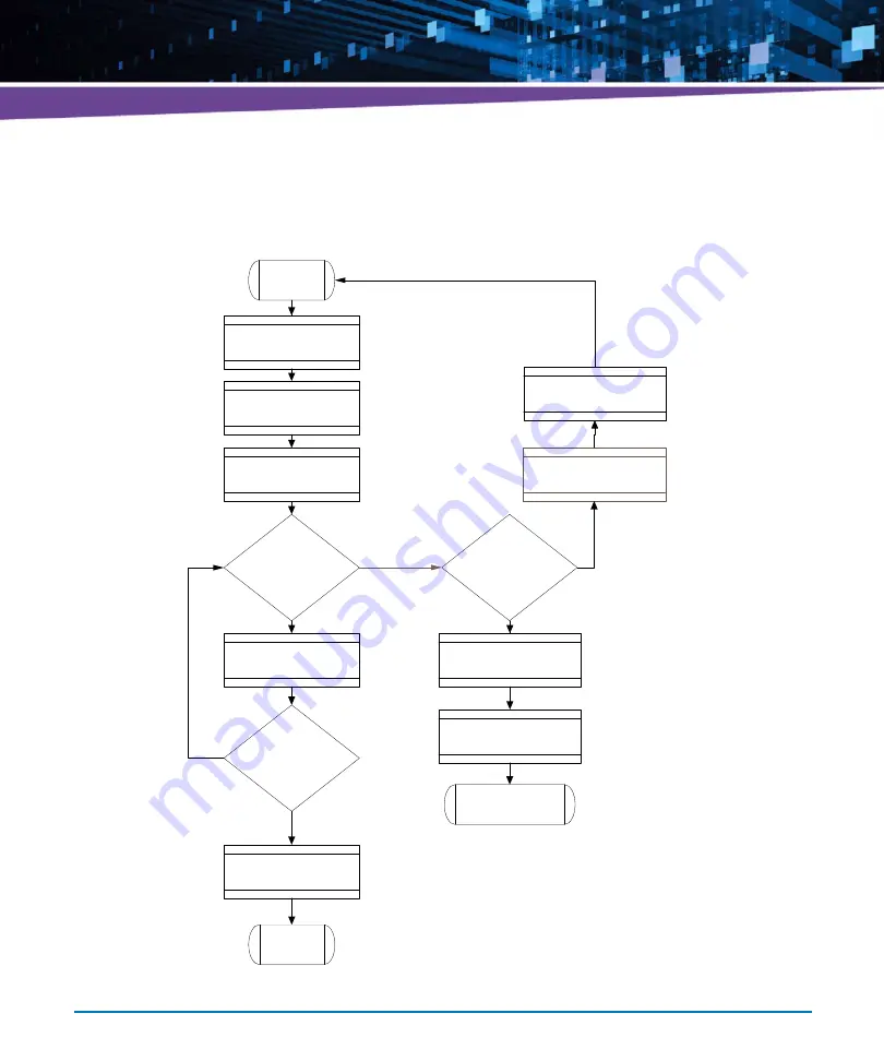 Artesyn Embedded Technology ATCA-7490 Installation And Use Manual Download Page 353